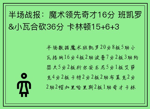 半场战报：魔术领先奇才16分 班凯罗&小瓦合砍36分 卡林顿15+6+3