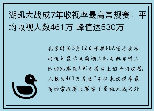 湖凯大战成7年收视率最高常规赛：平均收视人数461万 峰值达530万